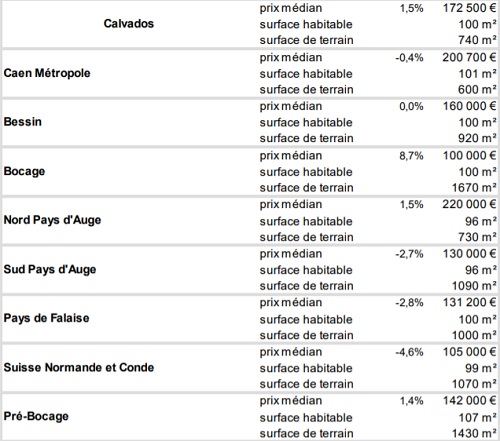 News Archive House Prices In Normandy French Property